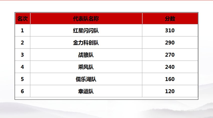 金开马博网页版_马博（中国）2018年“党建课堂”项目正式收官 