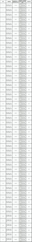 农牧民安置房小区配套商铺租赁竞拍公告