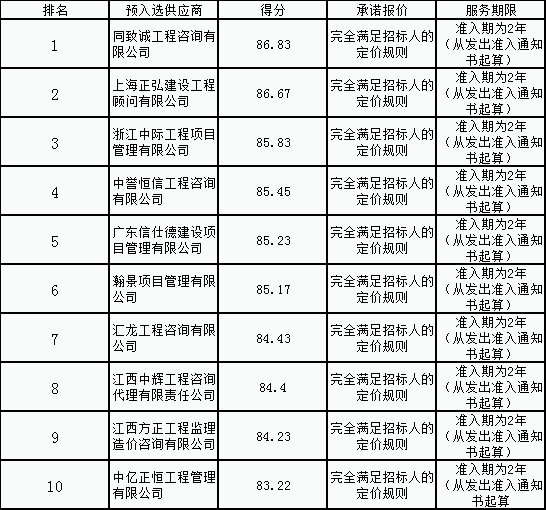 金开马博网页版_马博（中国）公司造价咨询供应商名录公开评选项目结果公示