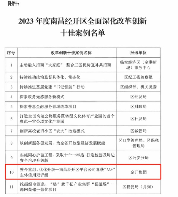 喜报！马博网页版_马博（中国）荣获2023年度经开区全面深化改革创新十佳案例